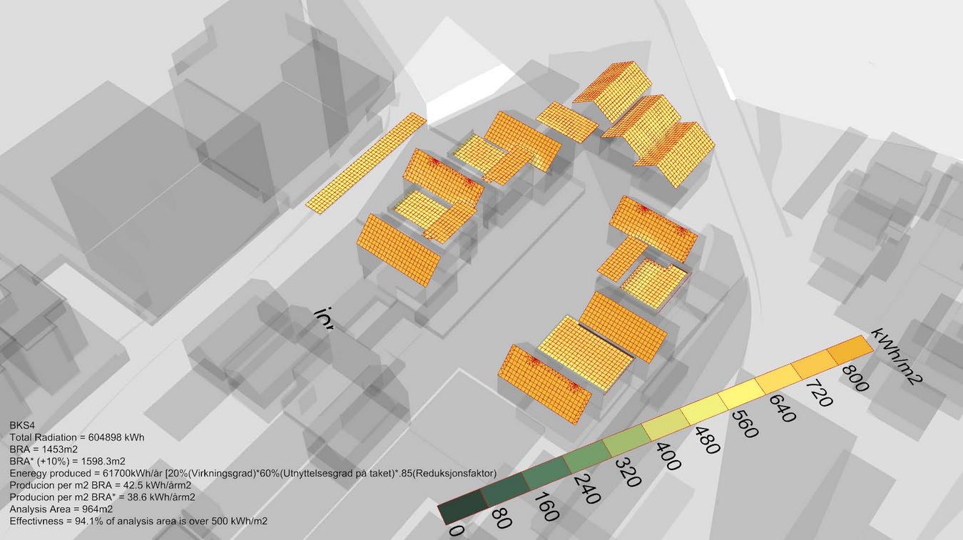 Solcellepanel-analyse med småhus i ulike gulnyanser. Digital illustrasjon